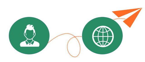 從流量到心量 互聯(lián)網(wǎng)電商與新零售品牌贏(yíng)得消費(fèi)者的核心策略