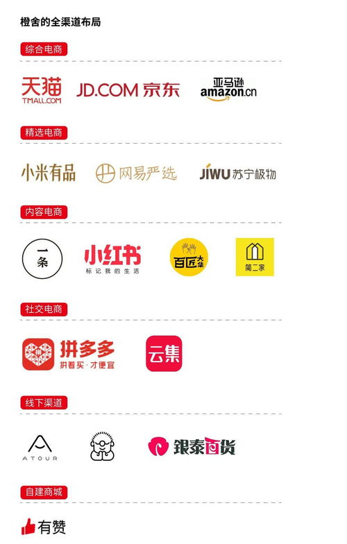 好產(chǎn)品如何玩轉(zhuǎn)互聯(lián)網(wǎng)營(yíng)銷(xiāo) 電子商務(wù)時(shí)代的制勝策略