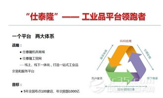 侍賢君 互聯網時代下的機床營銷新變革