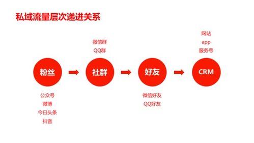 2019年互聯(lián)網(wǎng)營銷八大關(guān)鍵詞，你把握住了哪個(gè)？