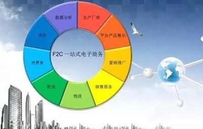 F2C 互聯(lián)網(wǎng)經(jīng)濟(jì)后起之秀，重塑消費(fèi)新范式