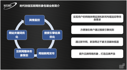 強(qiáng)強(qiáng)聯(lián)手，智領(lǐng)未來 時(shí)代創(chuàng)信與中消云共建全網(wǎng)整合營銷新生態(tài)