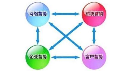 傳統(tǒng)企業(yè)如何與網(wǎng)絡(luò)營銷深度融合，實(shí)現(xiàn)數(shù)字化轉(zhuǎn)型